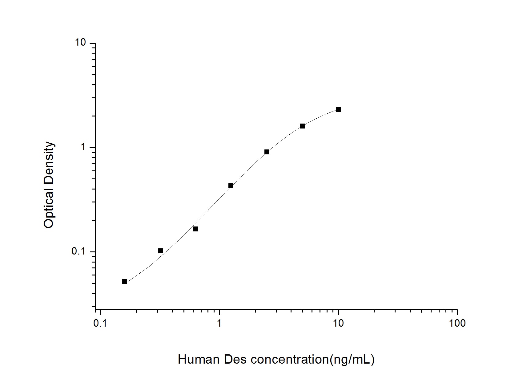 Human Desmin ELISA Kit (Colorimetric)
