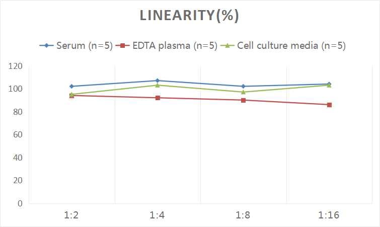 Human LDHD ELISA Kit (Colorimetric)