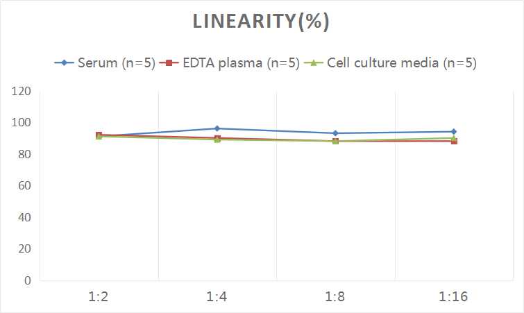 Human Hsp27/F13A1 ELISA Kit (Colorimetric)