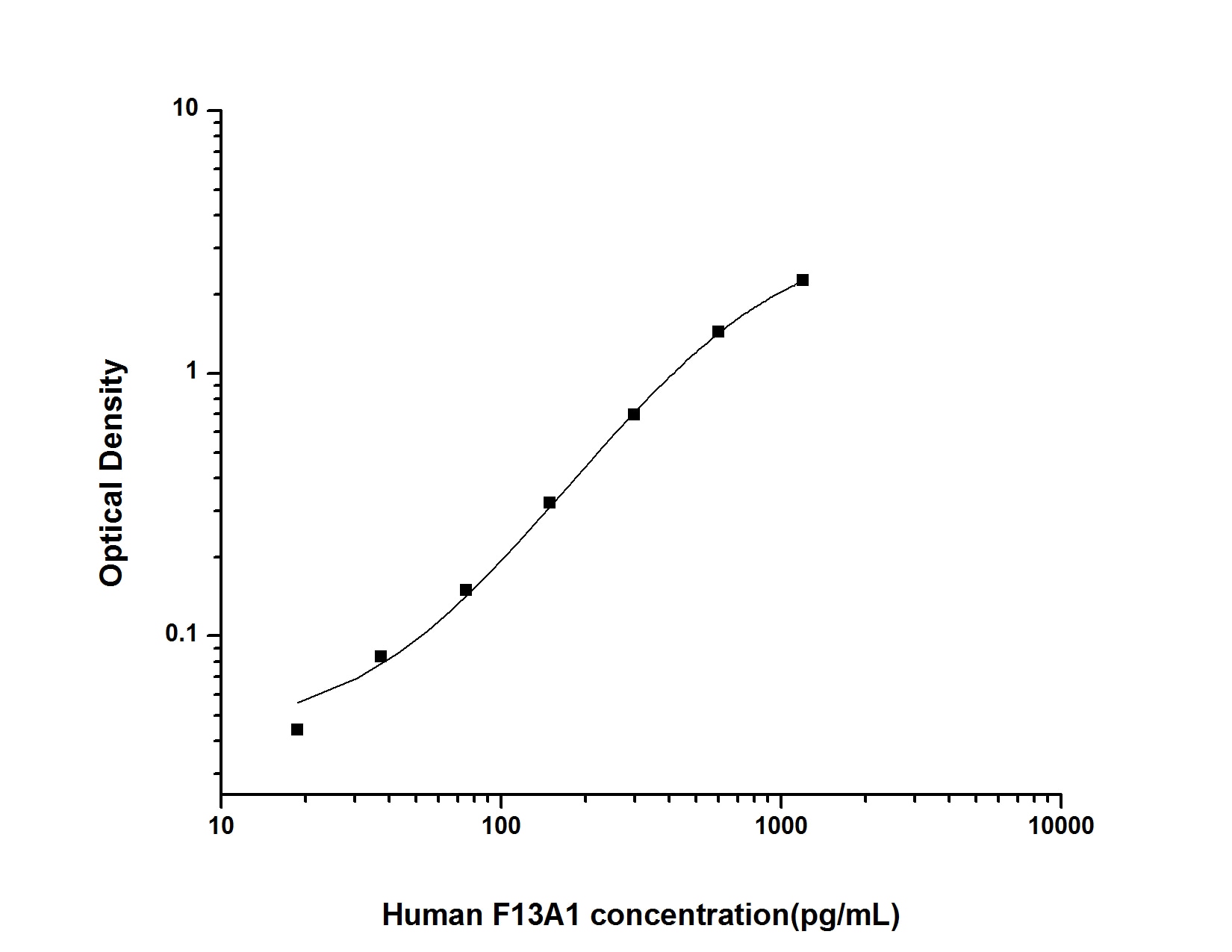 Human Hsp27/F13A1 ELISA Kit (Colorimetric)
