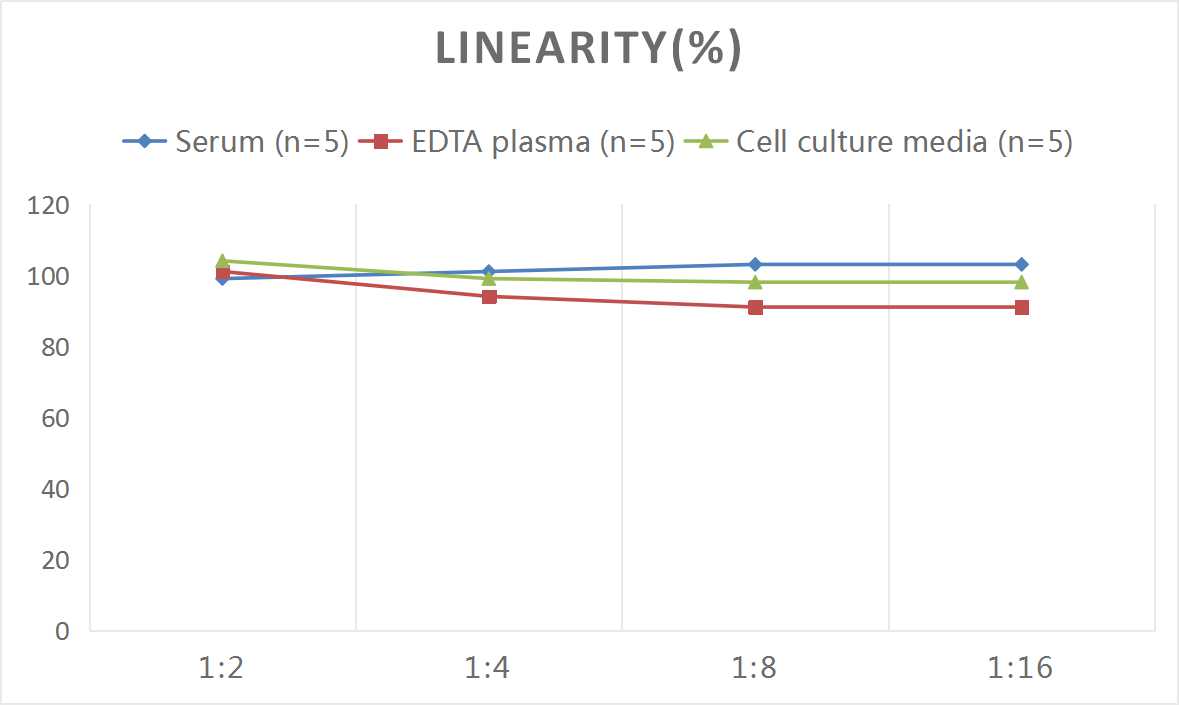 Mouse LDHD ELISA Kit (Colorimetric)