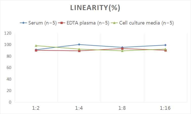 Human Chromogranin C ELISA Kit (Colorimetric)