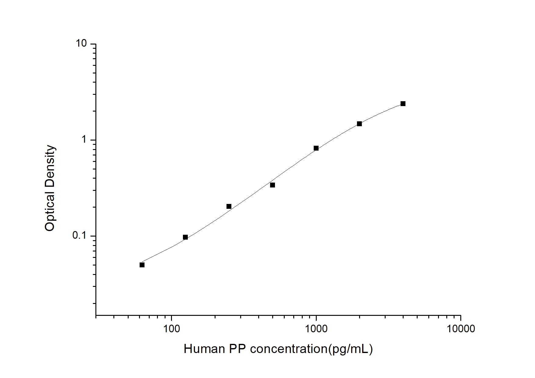 Human Pepsin ELISA Kit (Colorimetric)