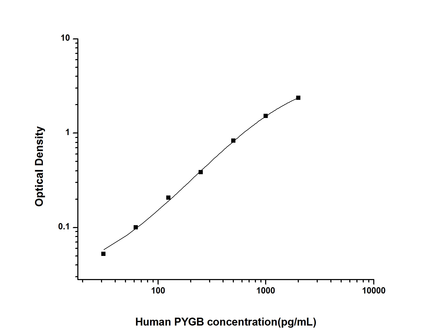 Human Glycogen Phosphorylase BB/GPBB ELISA Kit (Colorimetric)