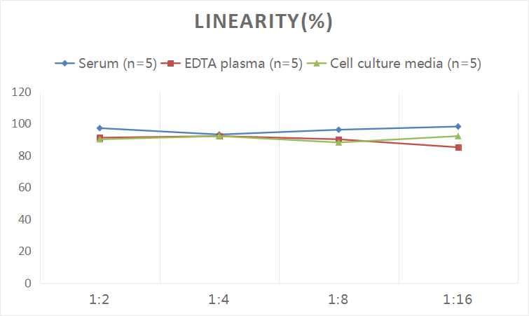 Human FABP5/E-FABP ELISA Kit (Colorimetric)
