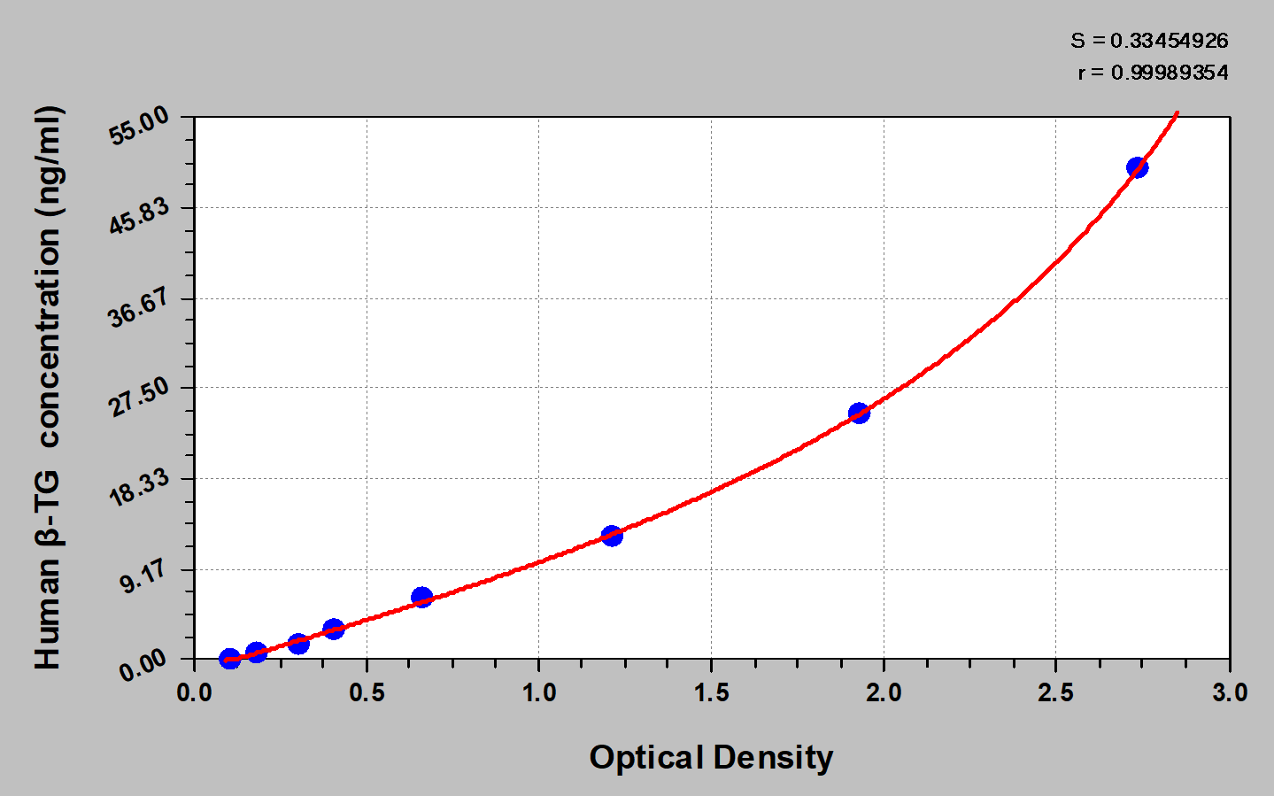 Human Beta-thromboglobulin ELISA Kit (Colorimetric)