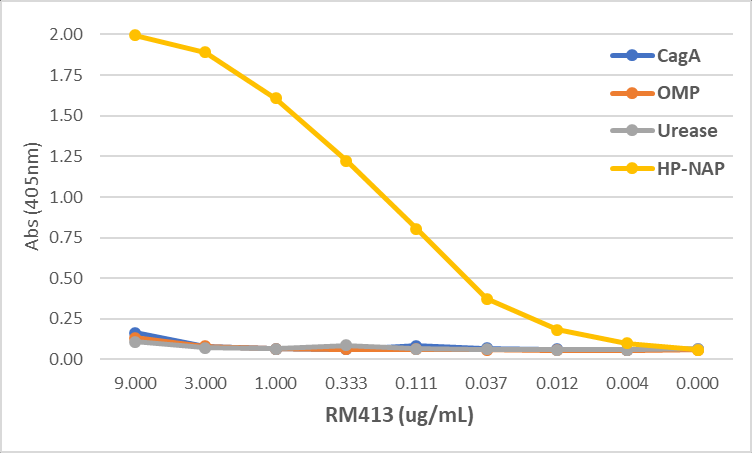 Helicobacter Pylori Antibody (RM413)
