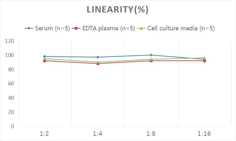 Universal 8-oxo-dG ELISA Kit (Colorimetric)