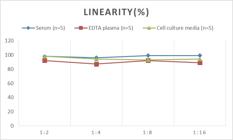 Human Fc gamma RIIIA/CD16a ELISA Kit (Colorimetric)