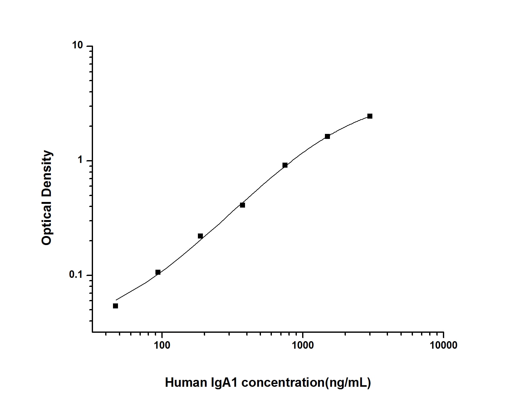 Human IgA1 ELISA Kit (Colorimetric)