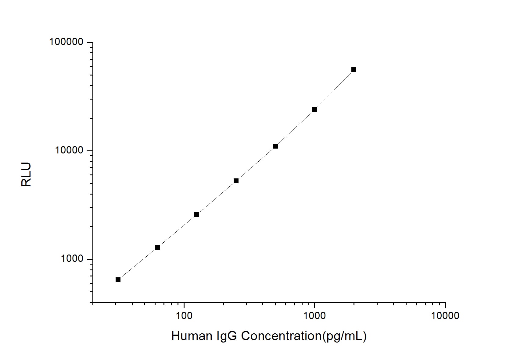 Human IgG ELISA Kit (Chemiluminescence)