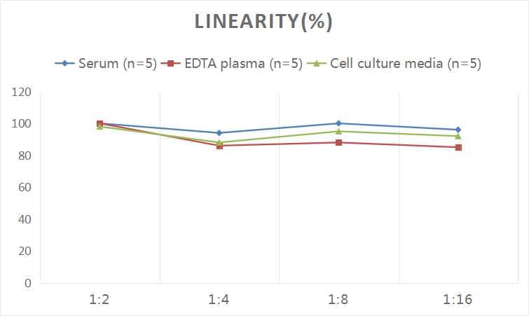 Human LIPC ELISA Kit (Colorimetric)