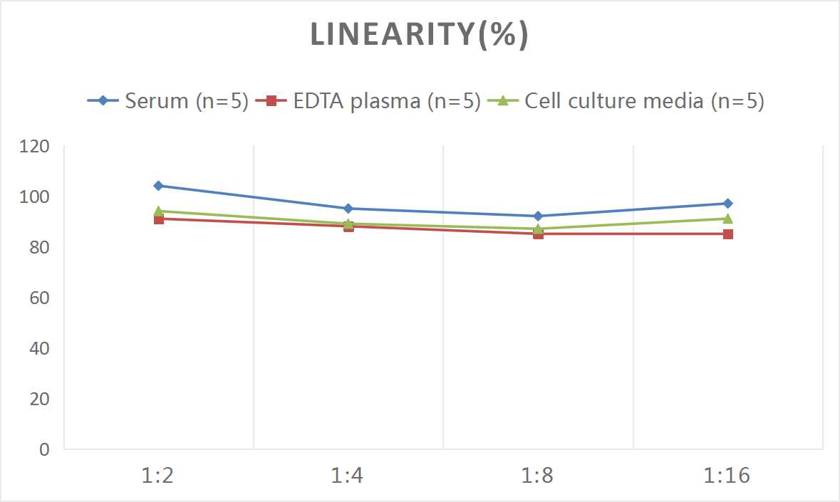 Human Phospholipid Scramblase 1/PLSCR1 ELISA Kit (Colorimetric)