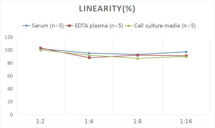 Human Perforin ELISA Kit (Colorimetric)