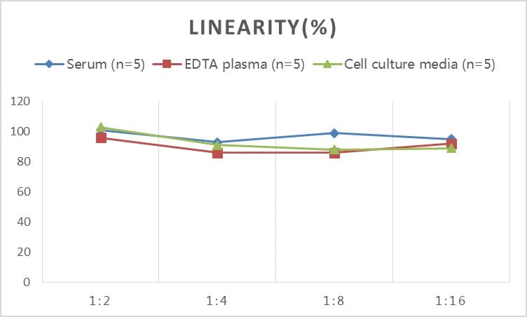 Mouse Lipase A ELISA Kit (Colorimetric)