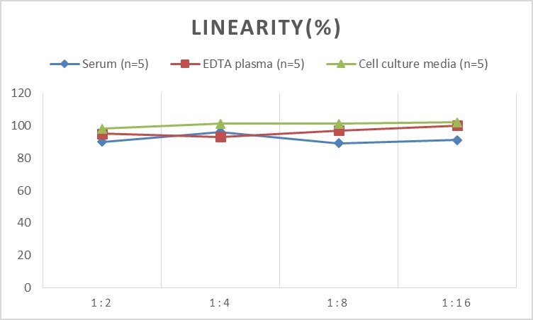 Mouse Nociceptin ELISA Kit (Colorimetric)