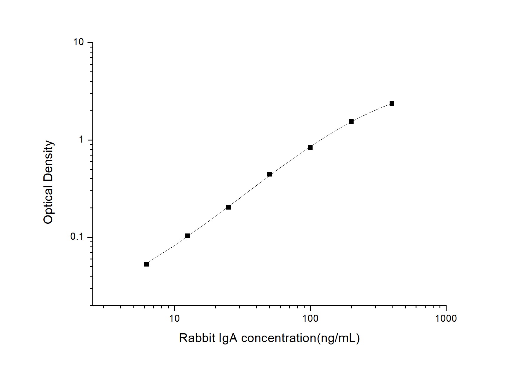 Rabbit IgA ELISA Kit (Colorimetric)