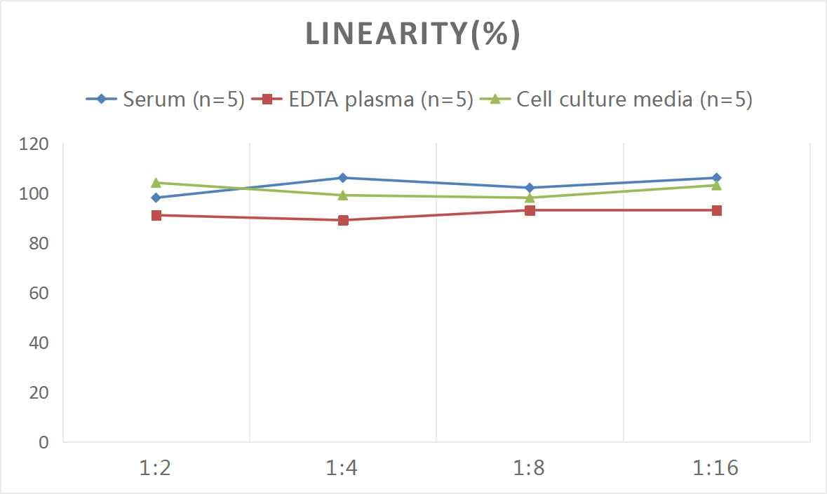 Mouse IL-9 ELISA Kit (Colorimetric)