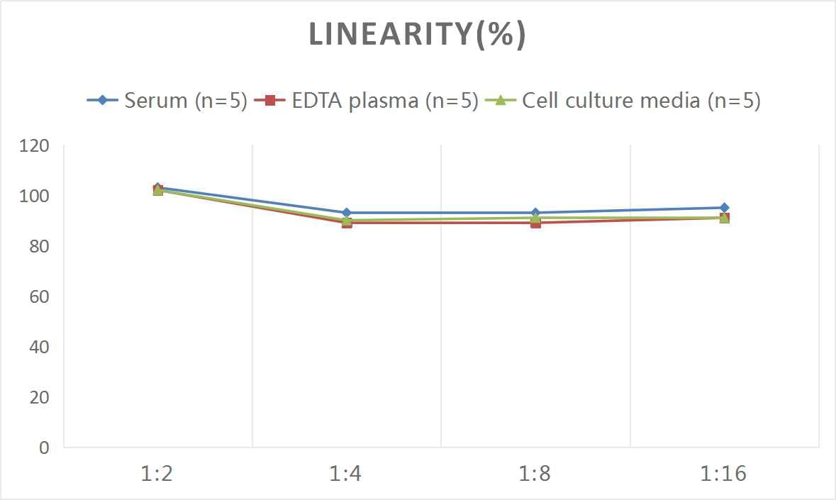 Mouse Thrombospondin-1 ELISA Kit (Colorimetric)