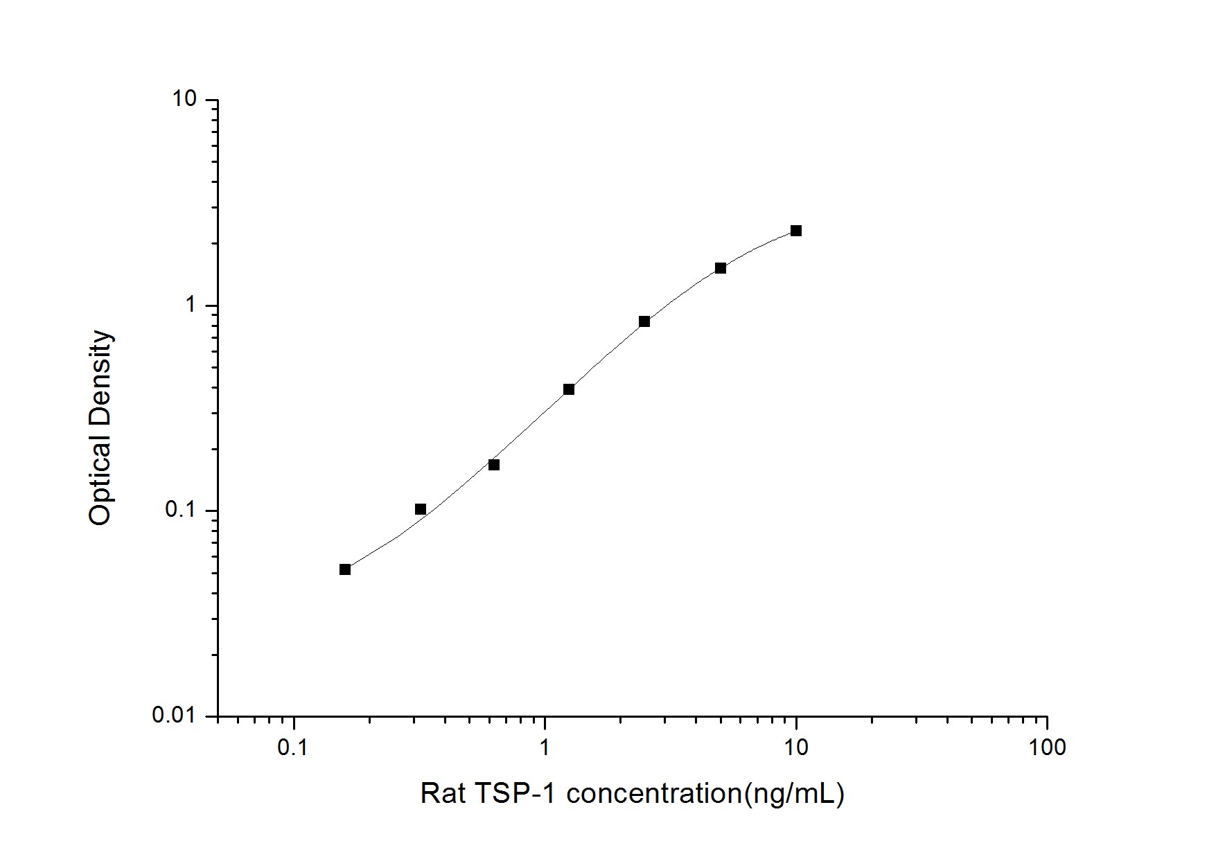 Rat Thrombospondin-1 ELISA Kit (Colorimetric)