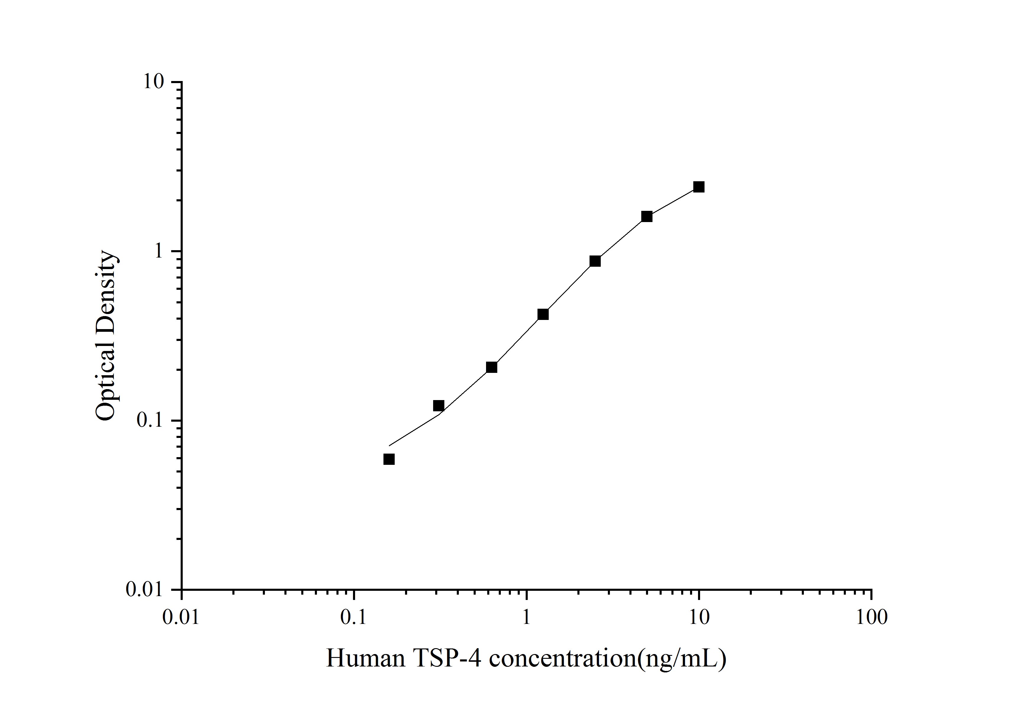 Human Thrombospondin-4 ELISA Kit (Colorimetric)