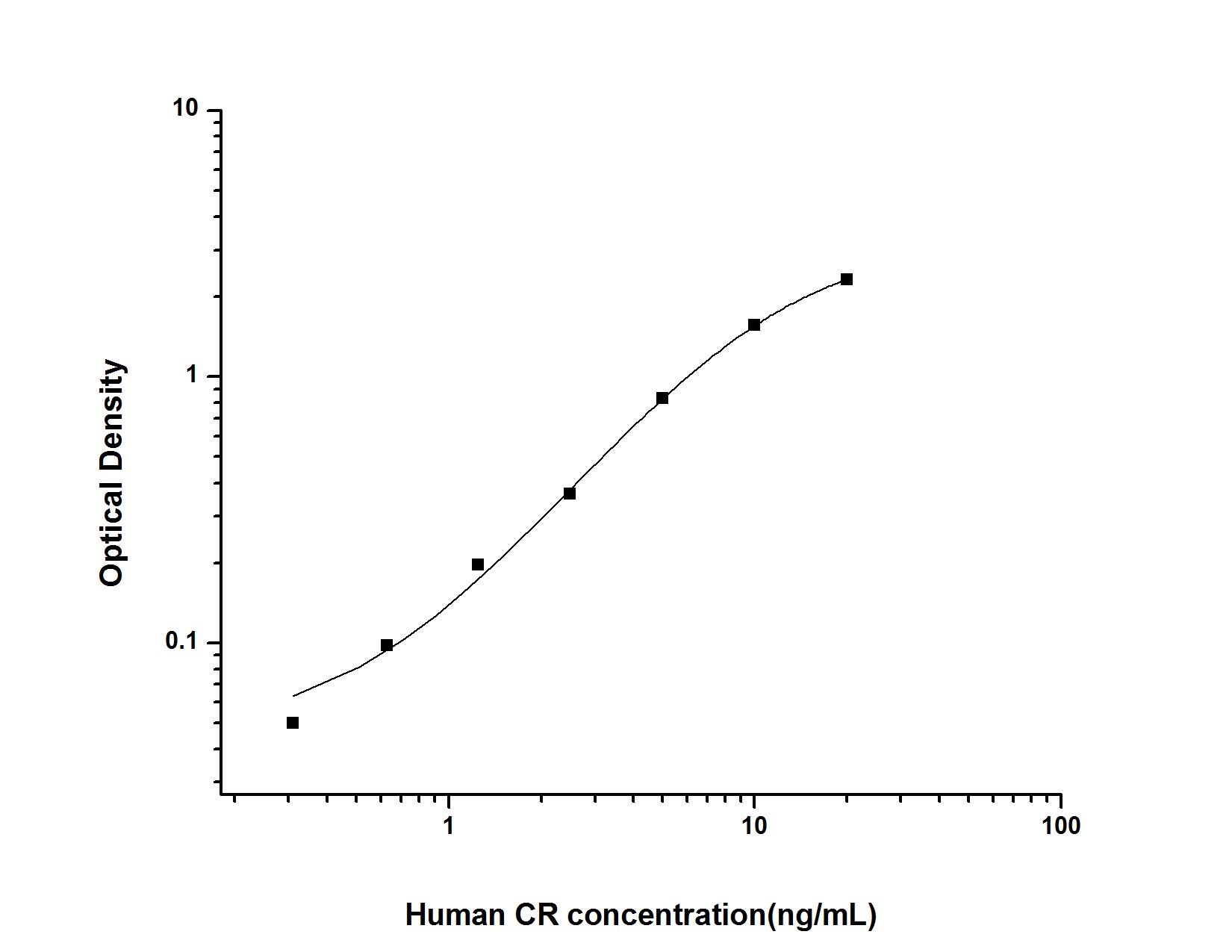 Human Calretinin ELISA Kit (Colorimetric)