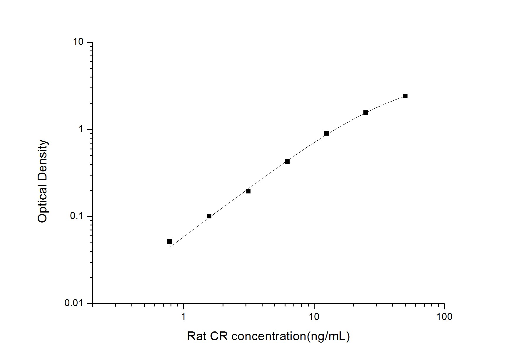 Rat Calretinin ELISA Kit (Colorimetric)