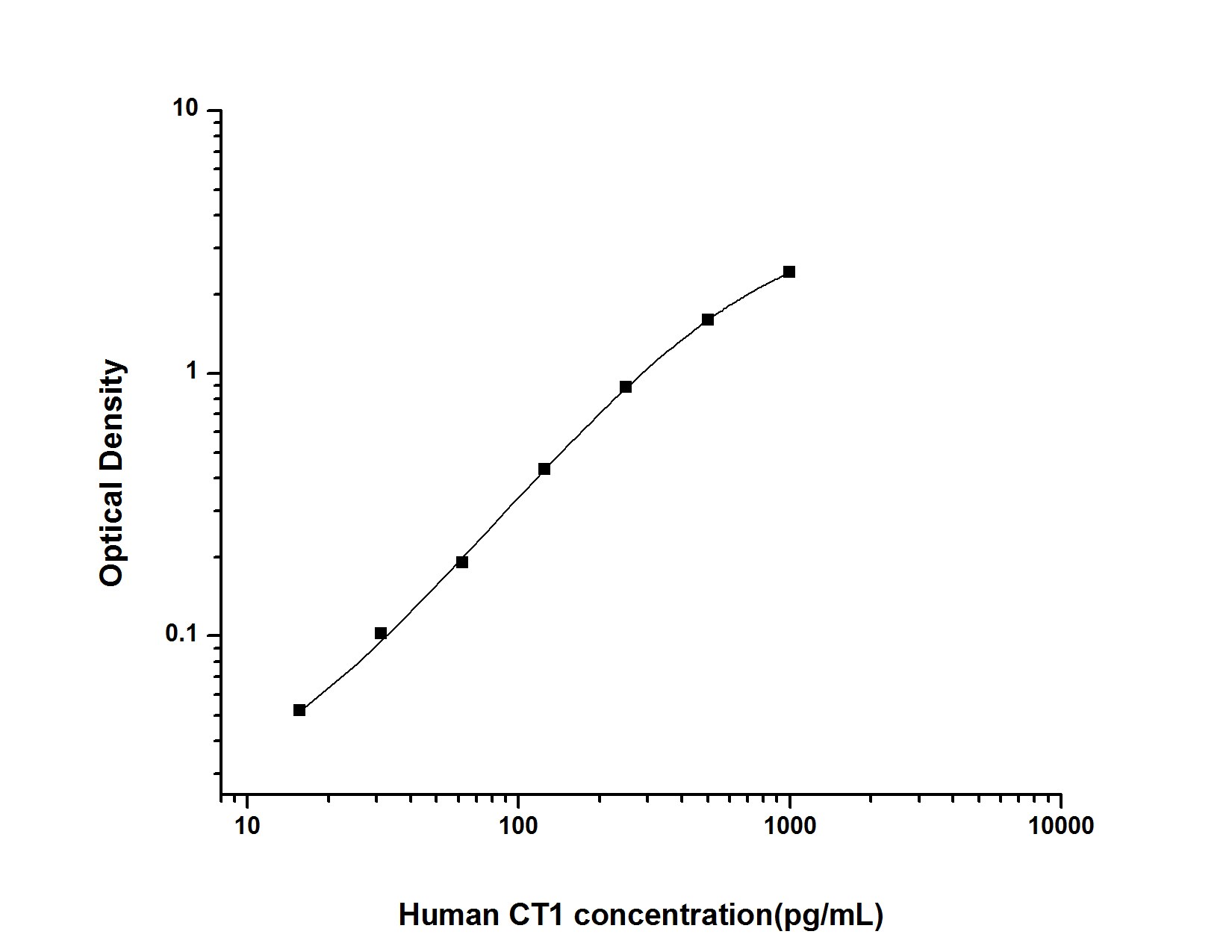 Human Cardiotrophin-1/CT-1 ELISA Kit (Colorimetric)