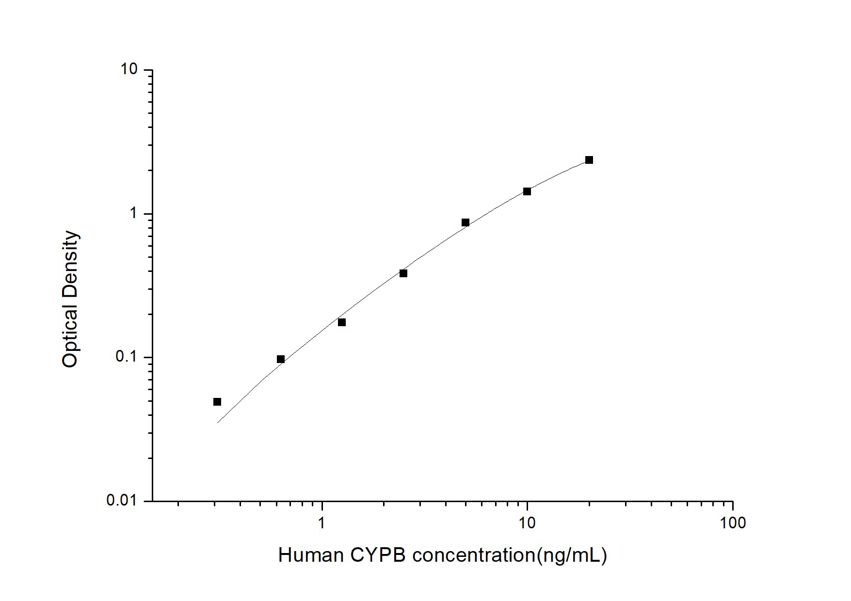 Human Cyclophilin B ELISA Kit (Colorimetric)