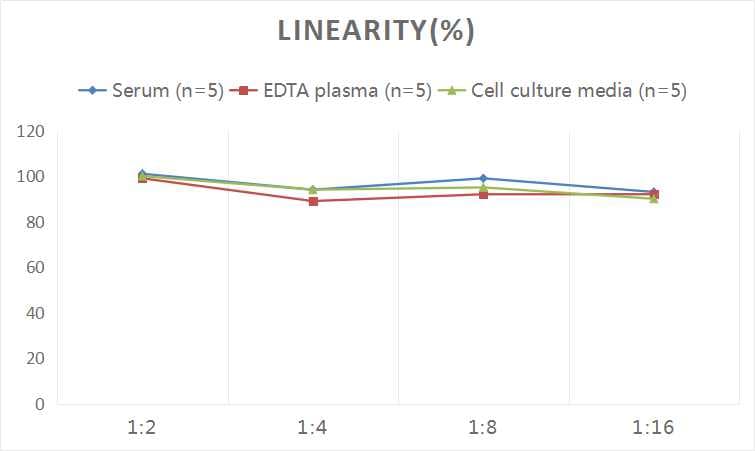 Human CD36 ELISA Kit (Colorimetric)