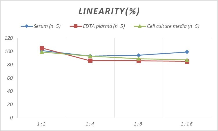 Mouse CD36 ELISA Kit (Colorimetric)