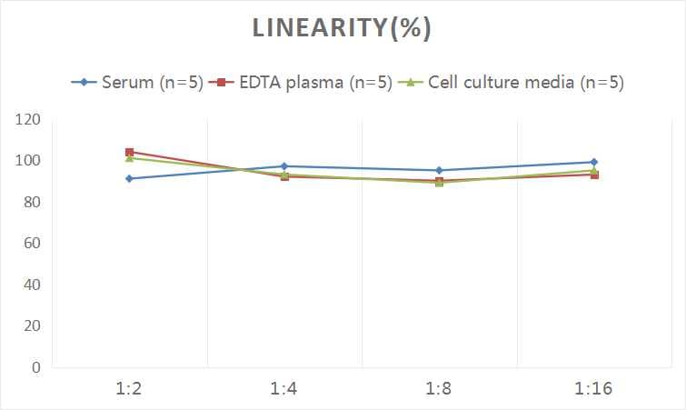 Human Elastin ELISA Kit (Colorimetric)