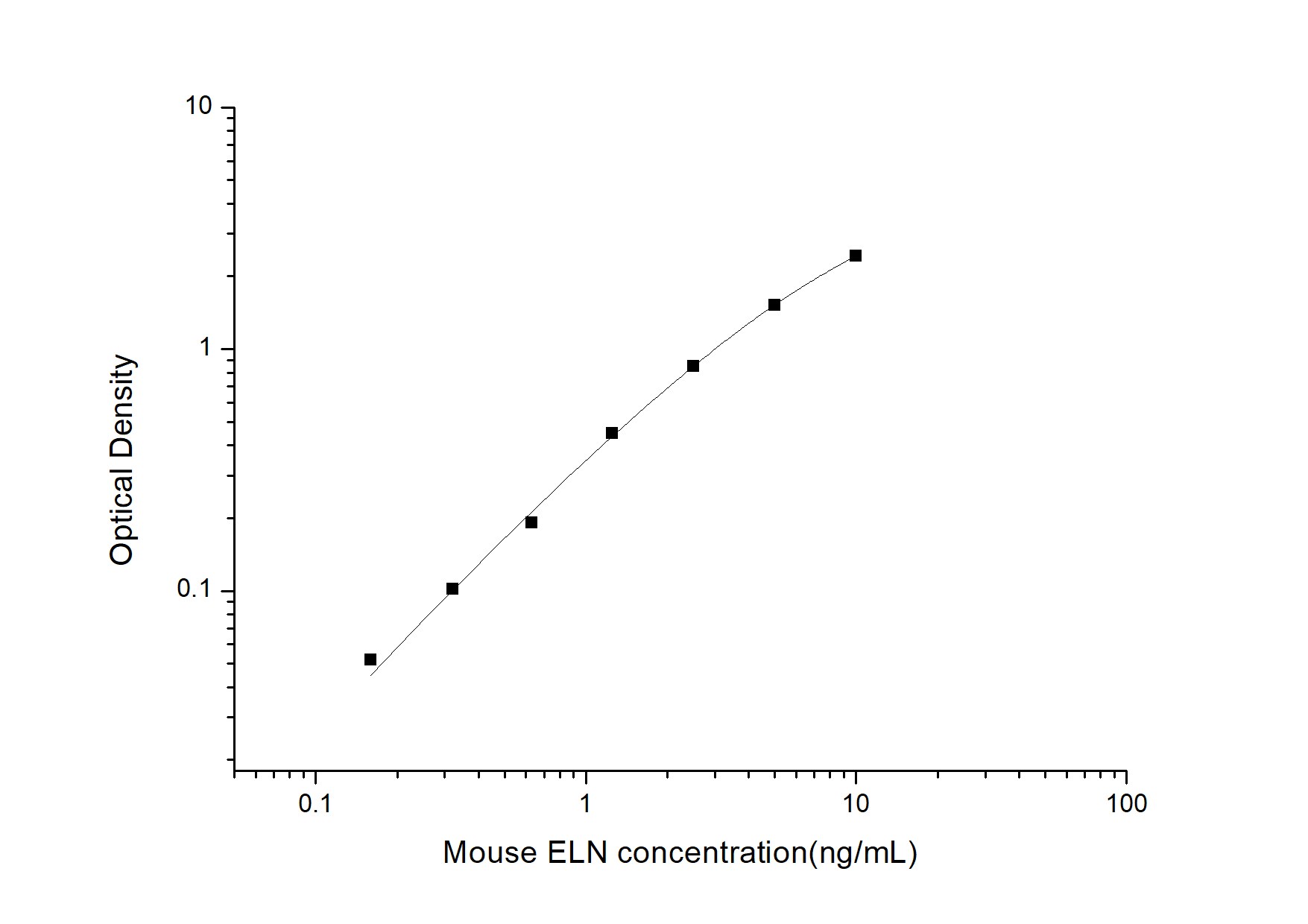 Mouse Elastin ELISA Kit (Colorimetric)