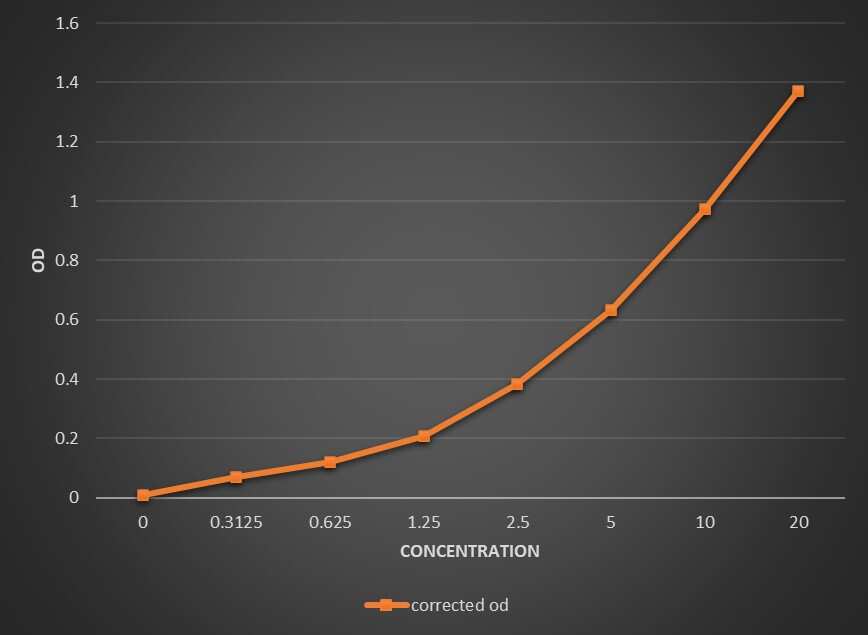Rat MMP-13 ELISA Kit (Colorimetric)