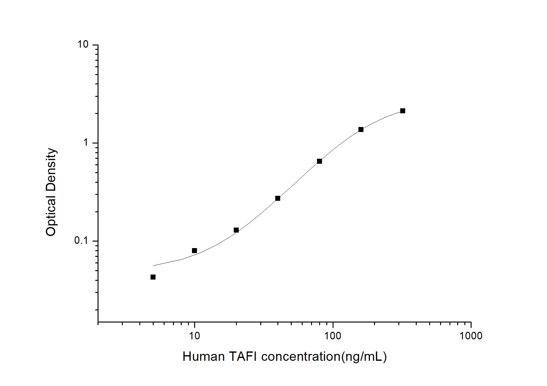 Human Carboxypeptidase B2/CPB2 ELISA Kit (Colorimetric)