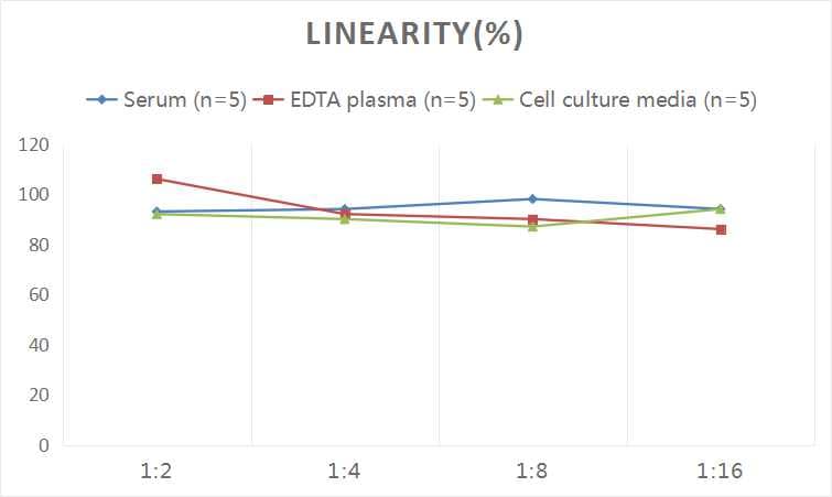Human PAR2 ELISA Kit (Colorimetric)