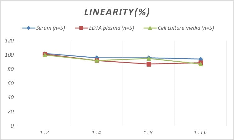 Mouse PAR2 ELISA Kit (Colorimetric)