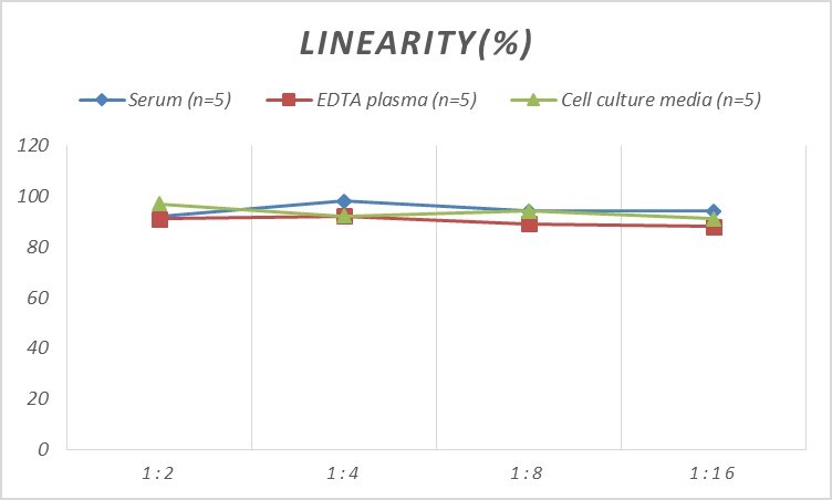 Human PAR3/Thrombin Receptor-like 2 ELISA Kit (Colorimetric)