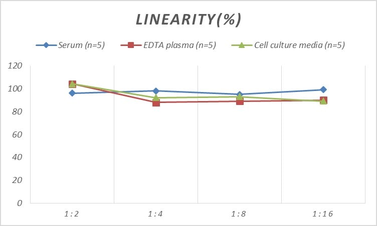 Mouse Presenilin-1 ELISA Kit (Colorimetric)