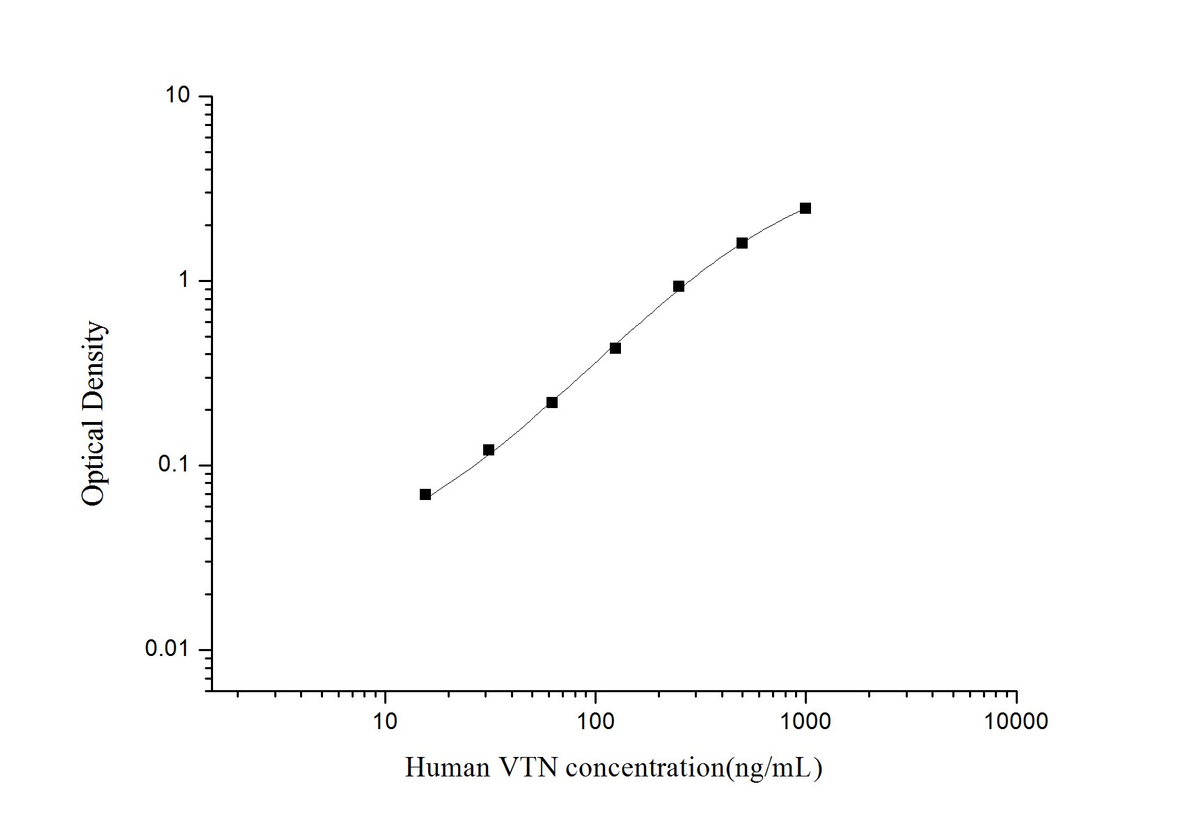 Human Vitronectin ELISA Kit (Colorimetric)