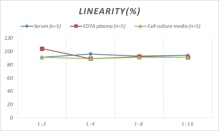 Rat GDF-5/BMP-14 ELISA Kit (Colorimetric)
