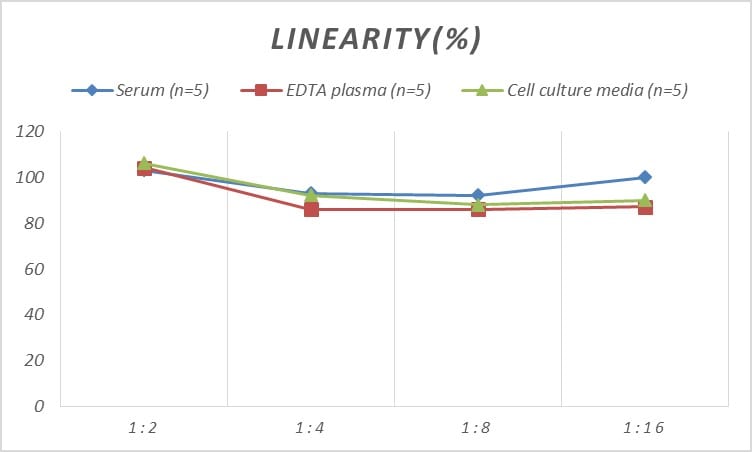 Human Mrc2 ELISA Kit (Colorimetric)