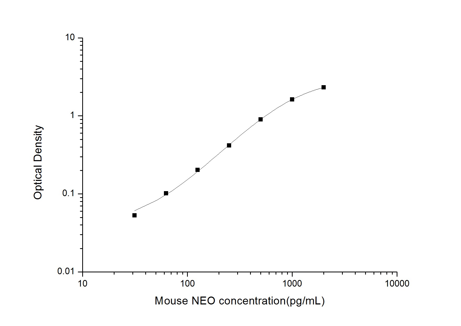 Mouse Neogenin ELISA Kit (Colorimetric)