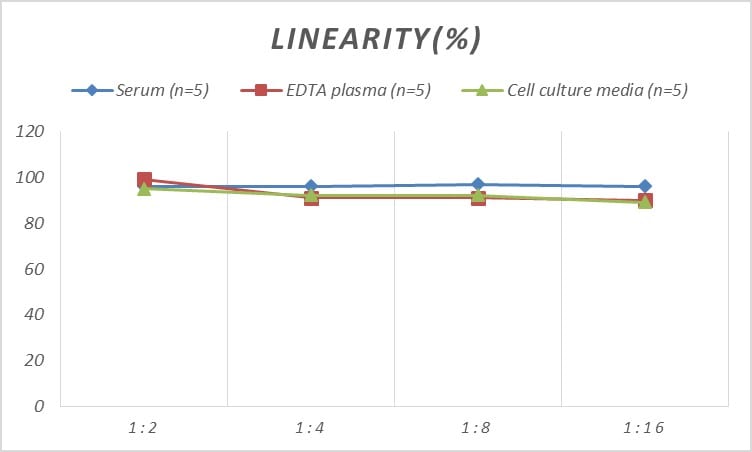 Human PACAP-27 ELISA Kit (Colorimetric)