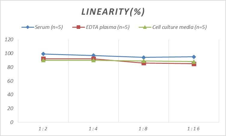 Human Protocadherin-1 ELISA Kit (Colorimetric)