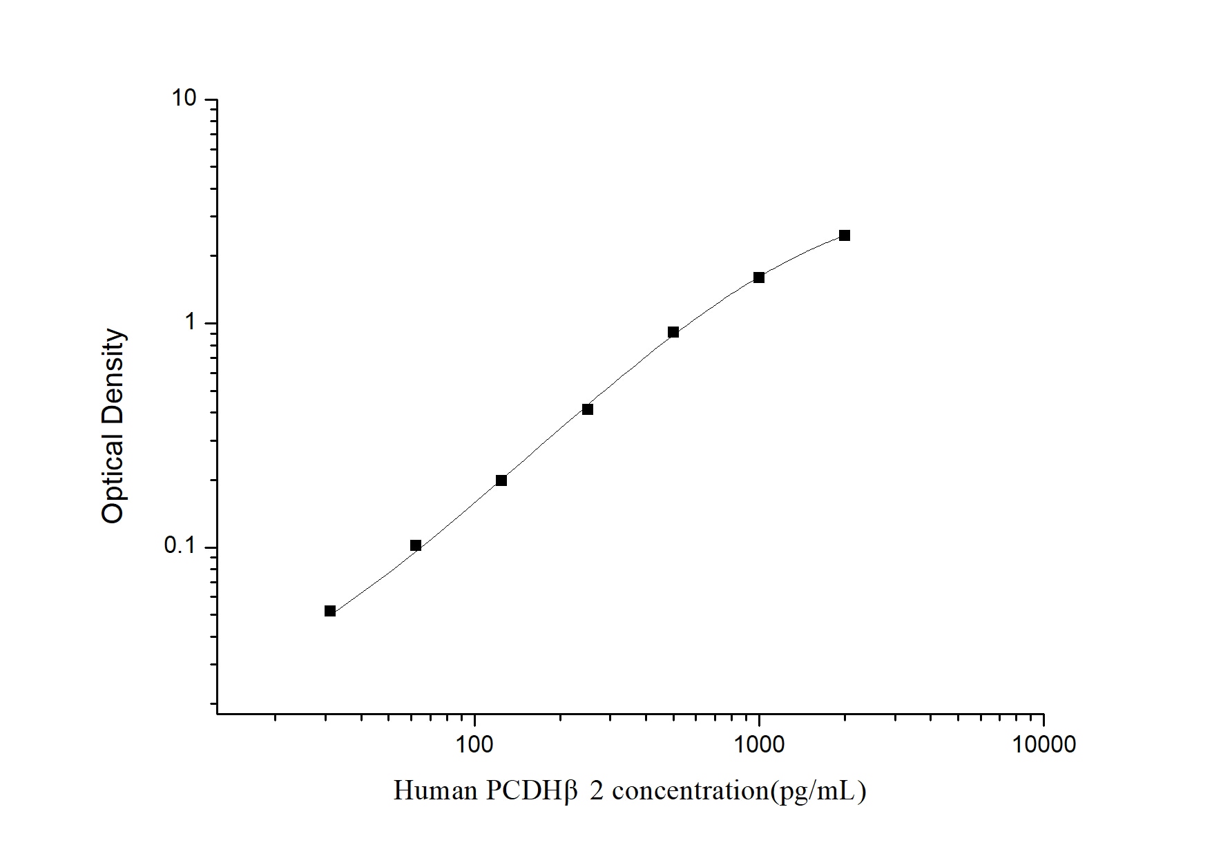 Human PCDHB2 ELISA Kit (Colorimetric)