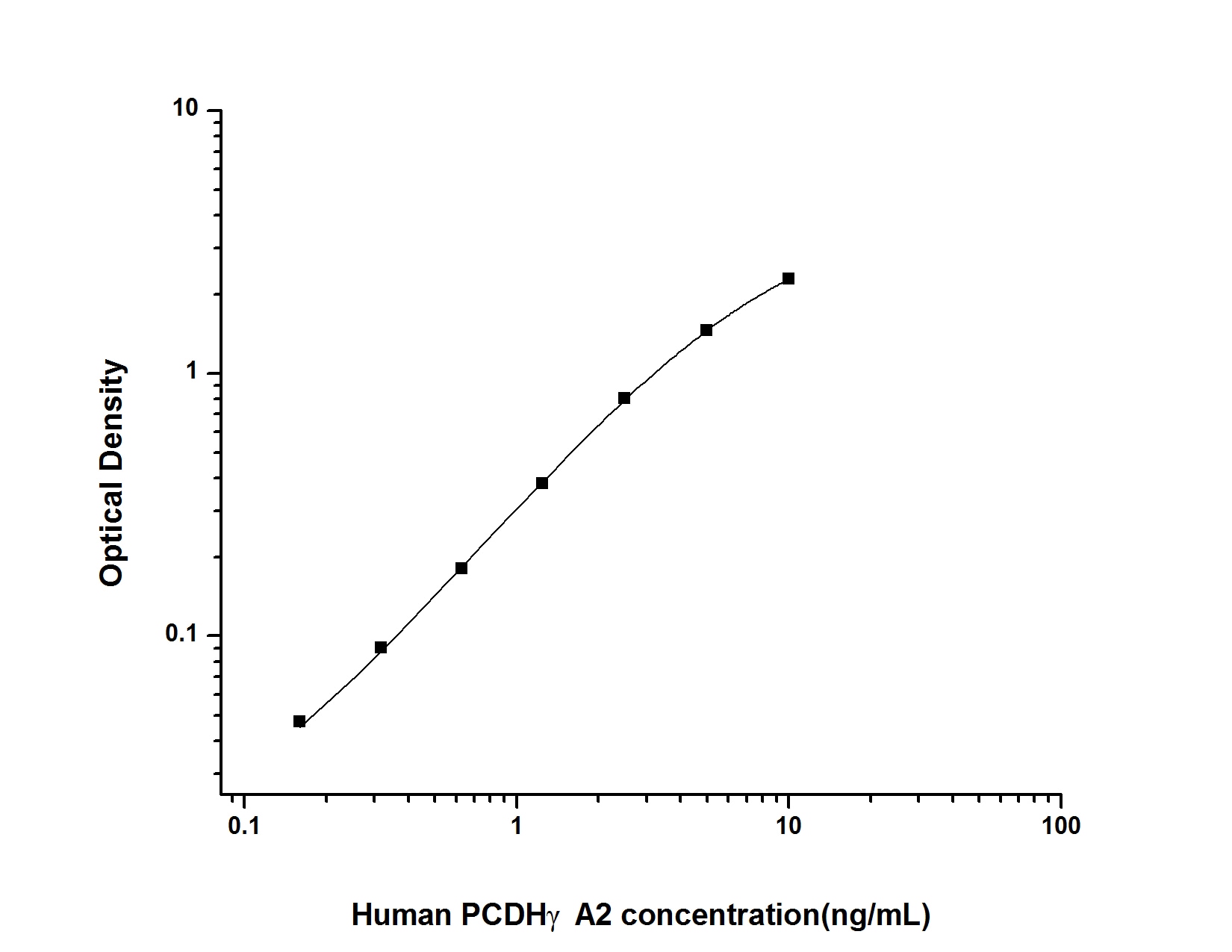 Human PCDHGA2 ELISA Kit (Colorimetric)
