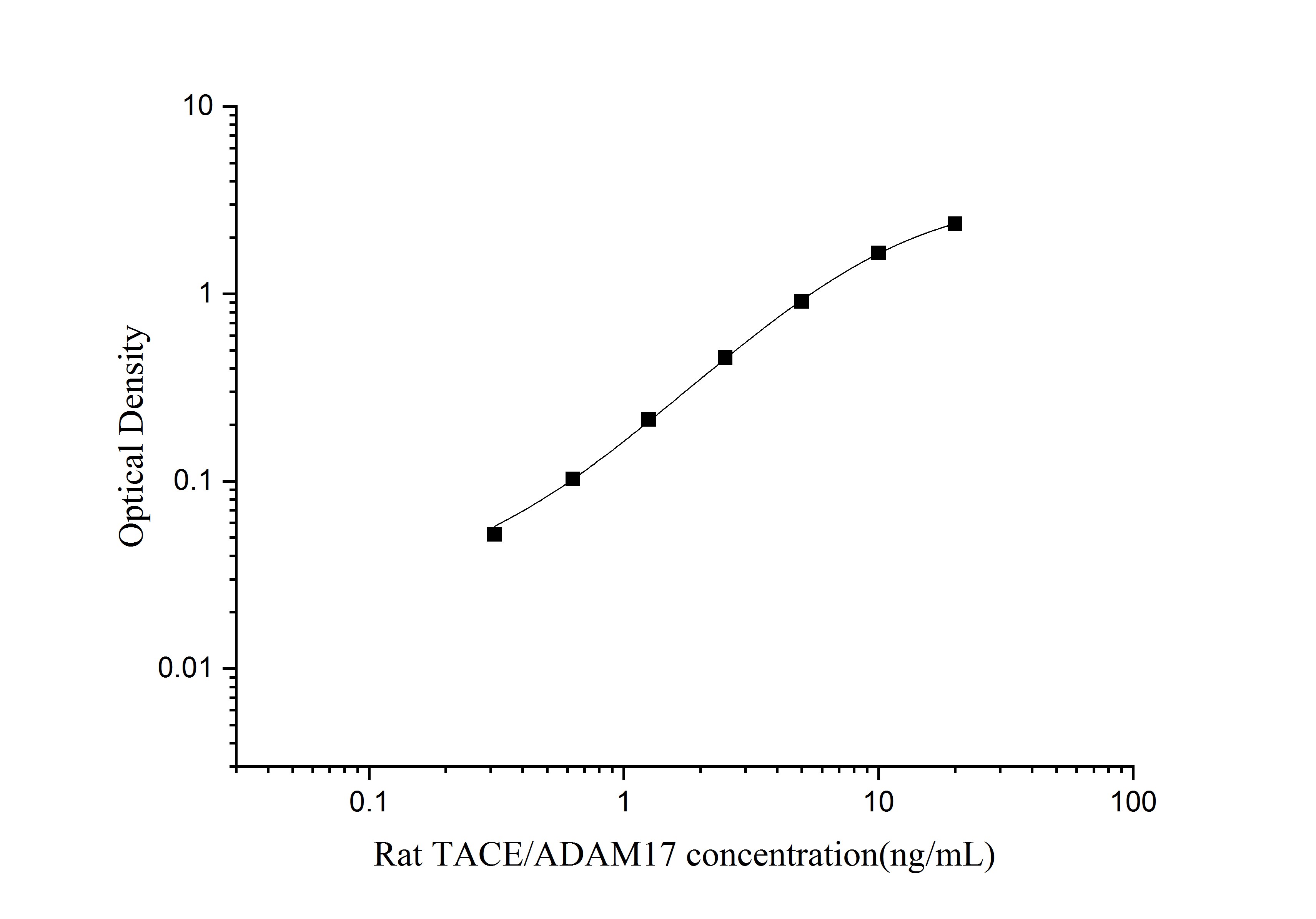 Rat TACE/ADAM17 ELISA Kit (Colorimetric)