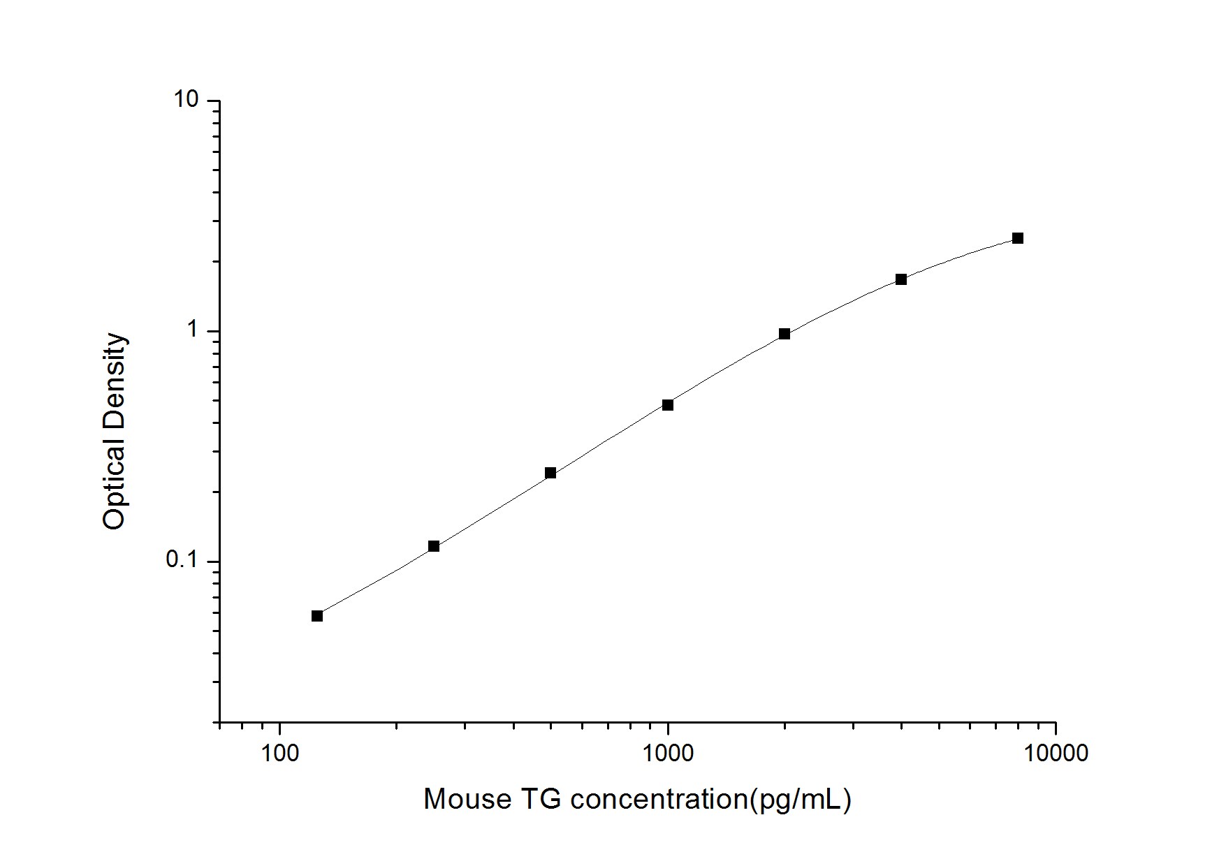 Mouse Thyroglobulin ELISA Kit (Colorimetric)