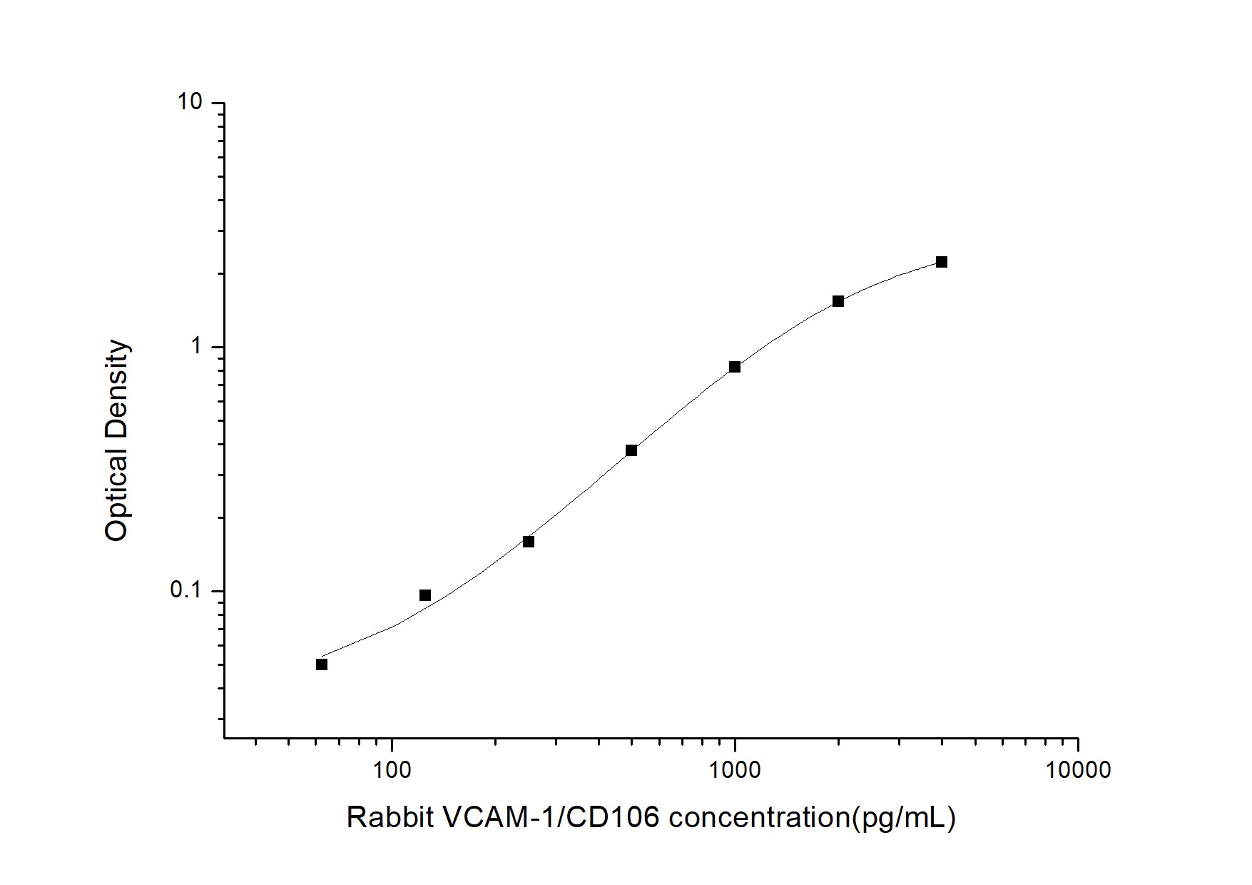Rabbit VCAM-1/CD106 ELISA Kit (Colorimetric)